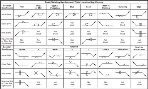 sheet metal welding drawing ansi|fillet welding diagram.